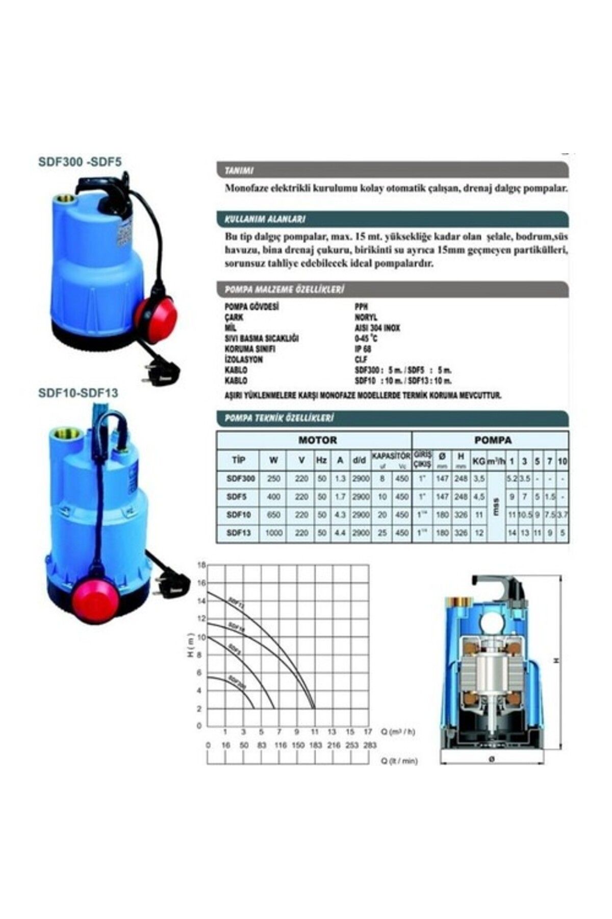 Sdf%205%20Sumak%20Plastik%20Drenaj%20Dalgıç%200,5%20Hp